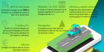 Telefónica lanza en España Movistar Car para convertir el vehículo en un coche conectado