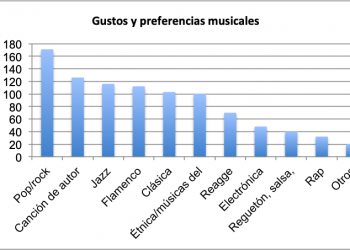 El público de Estival Cuenca: mayoritariamente mujeres, trabajadoras e interesadas por la música