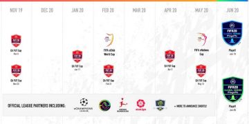 Las EA Sports Fifa 20 Global Series, el camino a la Fifa Eworld Cup