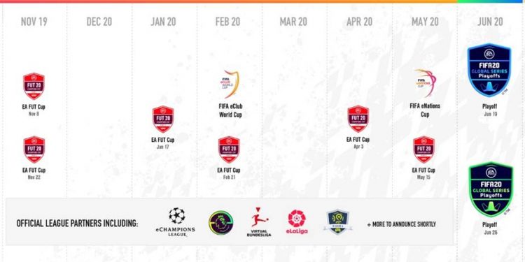 Las EA Sports Fifa 20 Global Series, el camino a la Fifa Eworld Cup