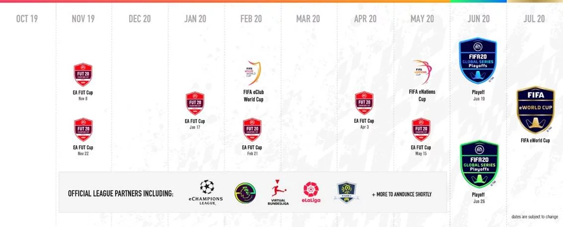 Las EA Sports Fifa 20 Global Series, el camino a la Fifa Eworld Cup 1 Las EA Sports Fifa 20 Global Series, el camino a la Fifa Eworld Cup