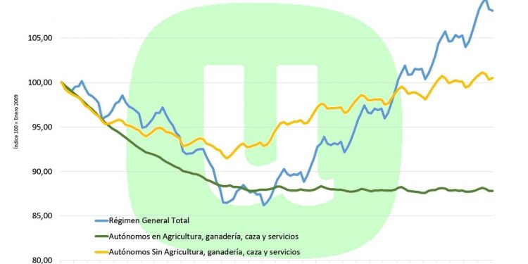 Unión de Uniones destaca el estancamiento de los autónomos agrarios desde la crisis Unión de Uniones destaca el estancamiento de los autónomos agrarios desde la crisis