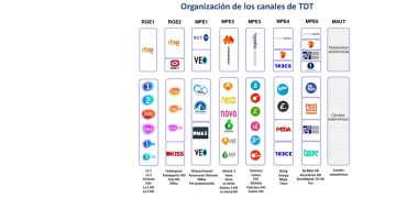 El Segundo Dividendo Digital continua este jueves en Castilla-La Mancha