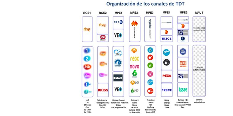 El Segundo Dividendo Digital continua este jueves en Castilla-La Mancha El Segundo Dividendo Digital continua este jueves en Castilla-La Mancha