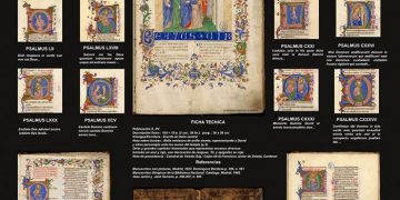 El Aula Cultural Universidad Abierta de Ciudad Real acoge la exposición ‘Los salterios en la Web’