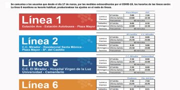 Los autobuses urbanos de Cuenca, salvo la línea 6 que llega al hospital, pasan a tener una frecuencia de una hora desde este lunes a las 15 horas