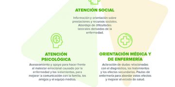 Profesionales de la AECC en Cuenca ayudan a pacientes y familiares a través de RRSS, teléfono y videoconferencia