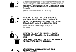 ¿Sabes dónde y cómo depositar los residuos domiciliarios en el caso de tener en el hogar a algún positivo o en estado de cuarentena?