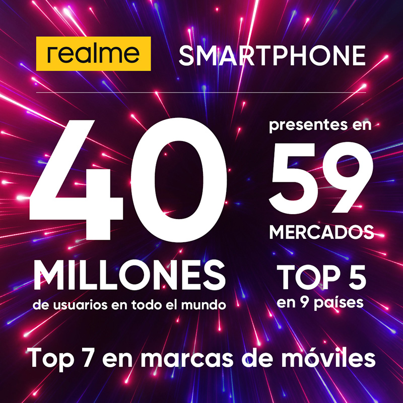 Realme alcanza los 40 millones de usuarios de sus smartphones en todo el mundo