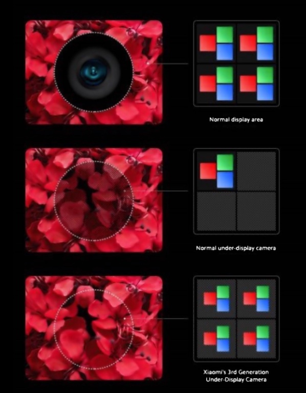 Xiaomi presenta la tercera generación de su tecnología de cámara bajo pantalla