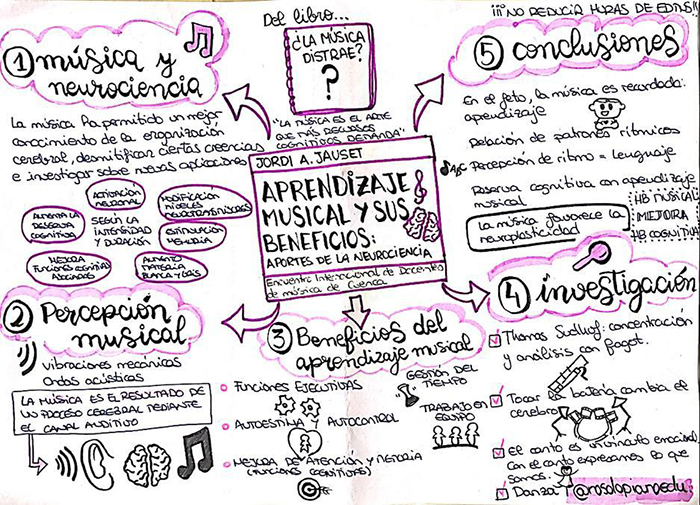 Dos mesas de comunicaciones cierran el Encuentro Internacional de Docentes de Música de Cuenca