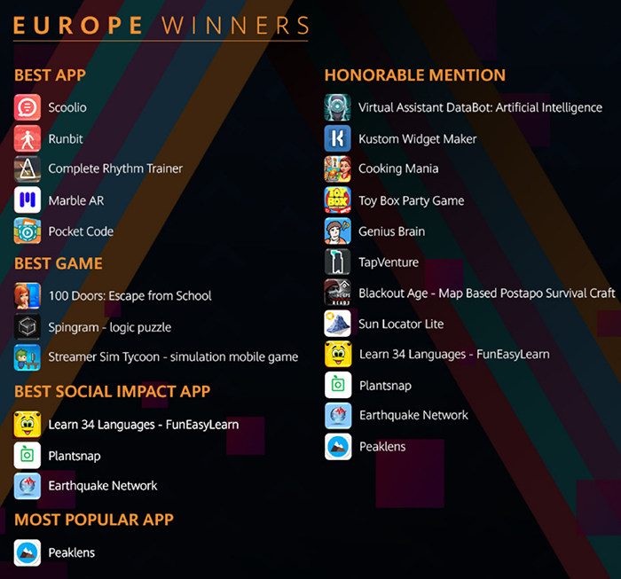 Huawei anuncia los ganadores de AppsUP, su concurso de innovación de aplicaciones a nivel global
