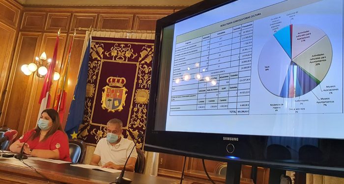 La Diputación de Cuenca invierte más de 600.000 euros en más de 700 proyectos culturales de ayuntamientos y asociaciones