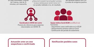La UCLM mantiene los exámenes presenciales y facilitará la recuperación de las pruebas a quienes se vean afectados por la COVID