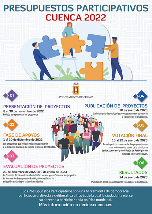 Comienza el plazo para la presentación de proyectos a los Presupuestos Participativos de Cuenca